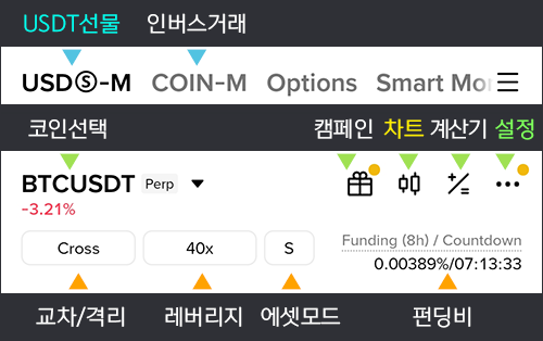 바이낸스 선물거래