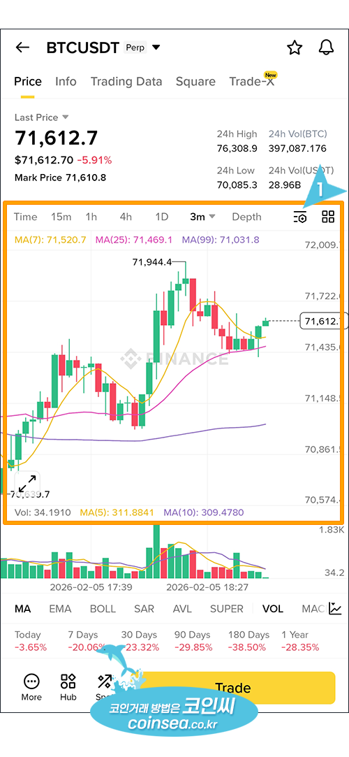 바이낸스 선물거래