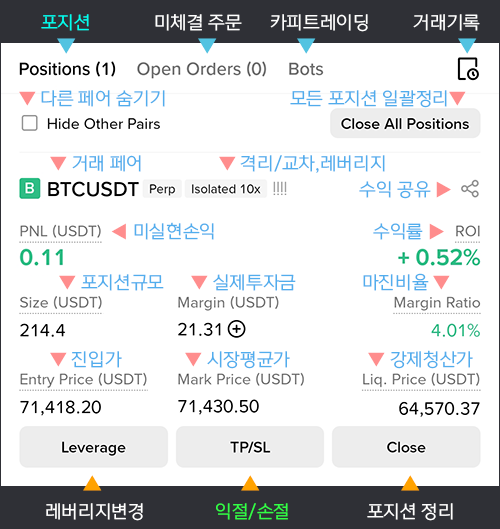 바이낸스 선물거래